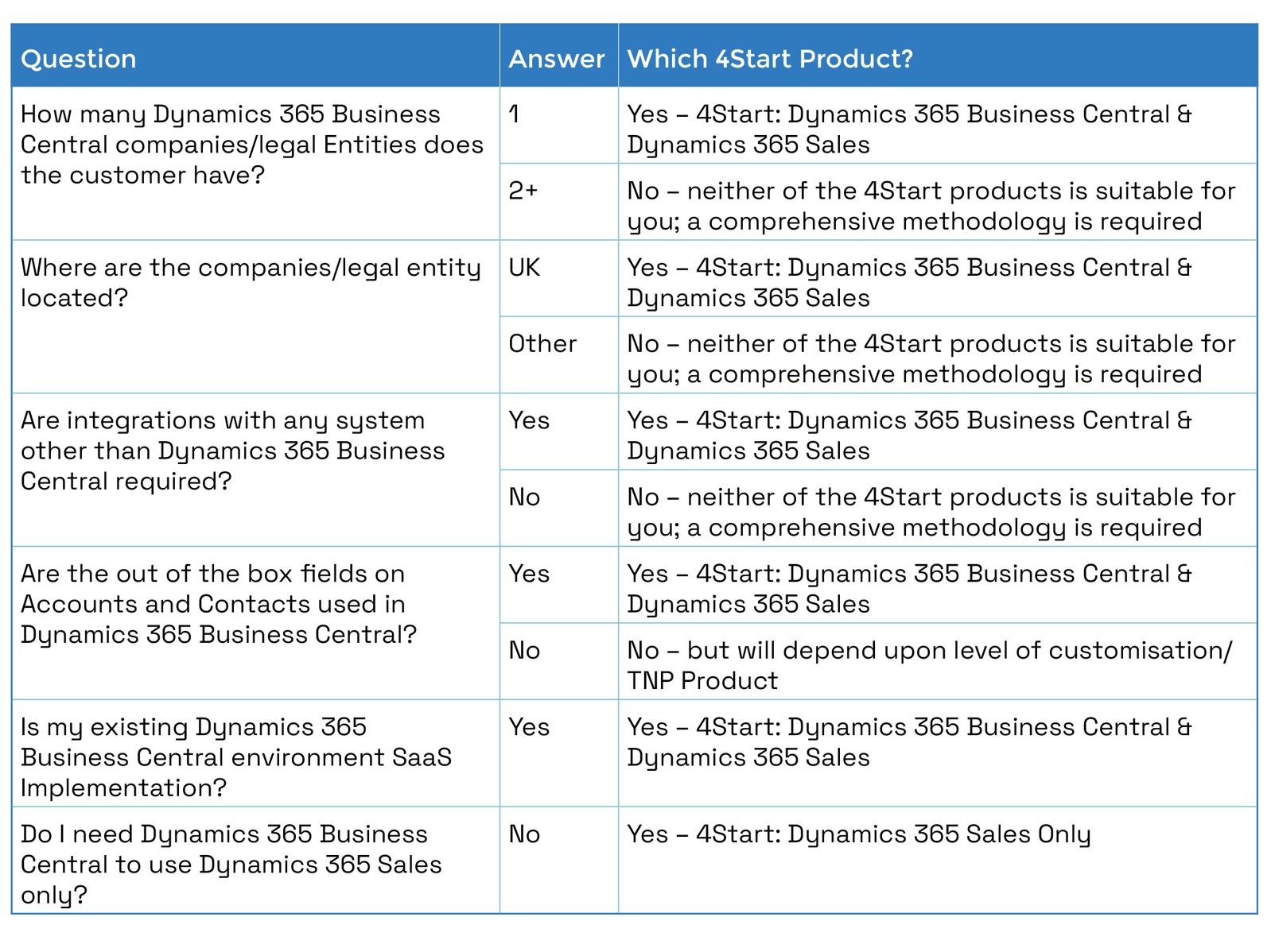 CRM - 4Start FAQ 600x450px