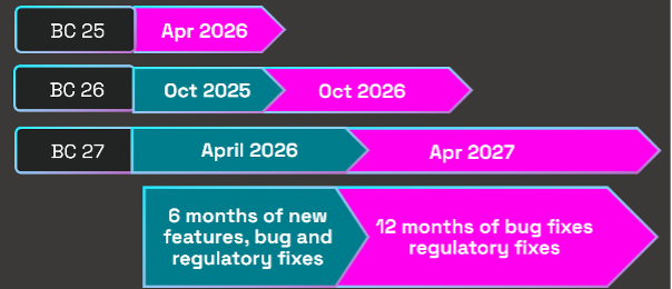 Modern LIfecycle support In support