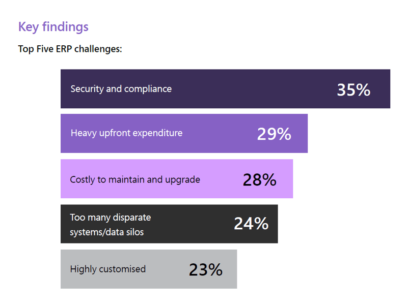 ERP Challenges top 5