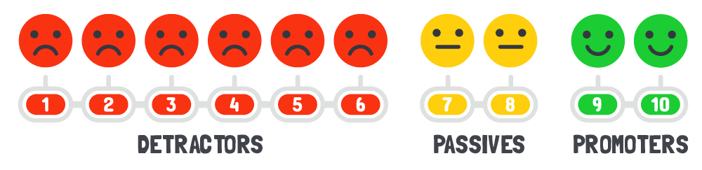 NPS Scale