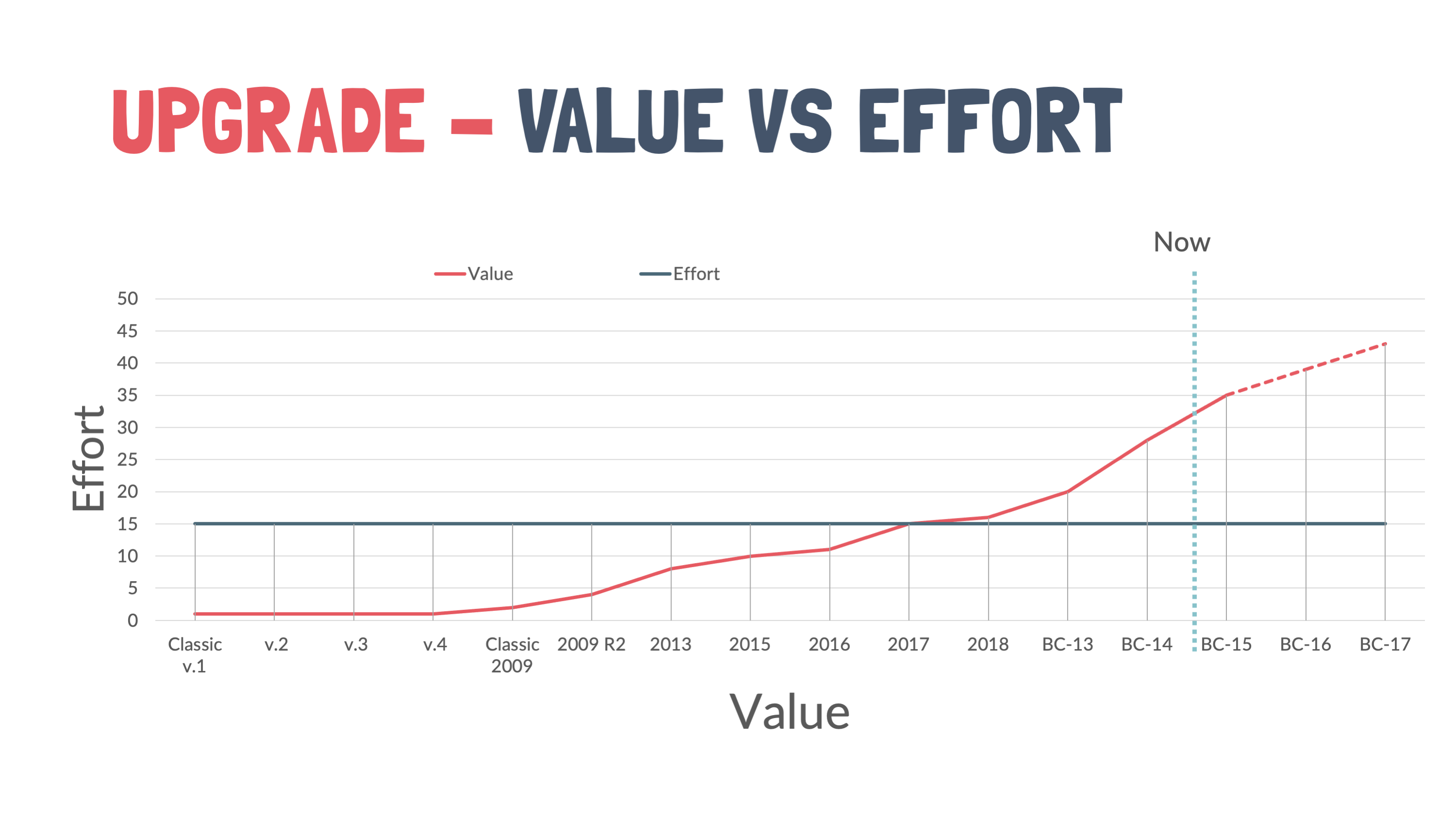 Value Effort Graph-1