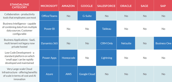 Why Microsoft table Aug 20