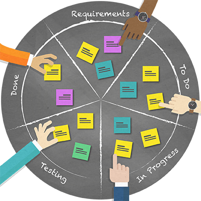 Implement an Agile ERP