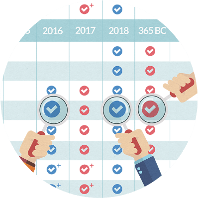 Business Central & NAV Version Comparison Table