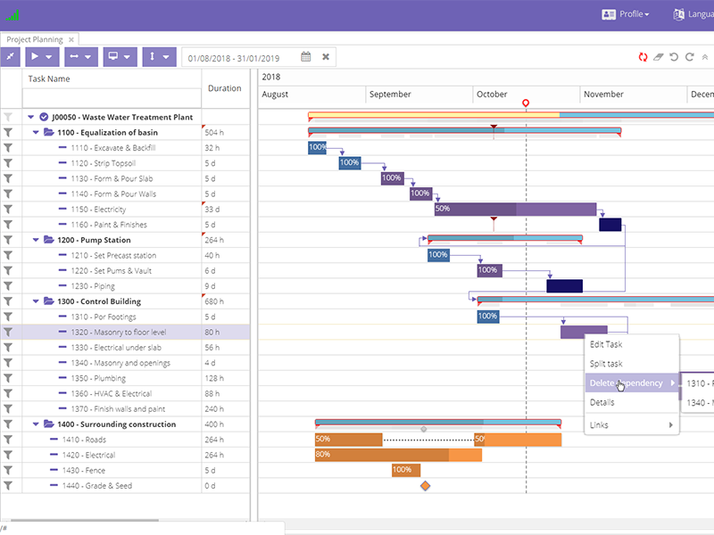 Dime.Scheduler Gantt Chart